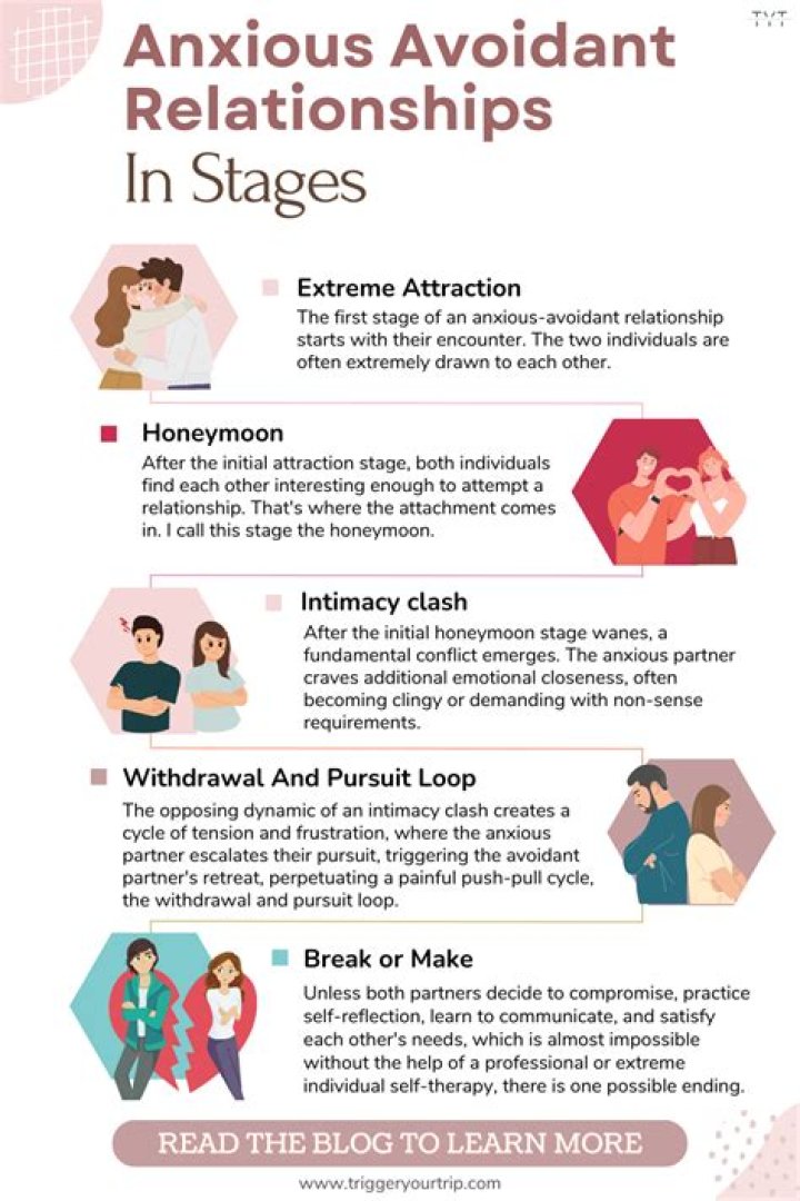 Are Avoidants charming?