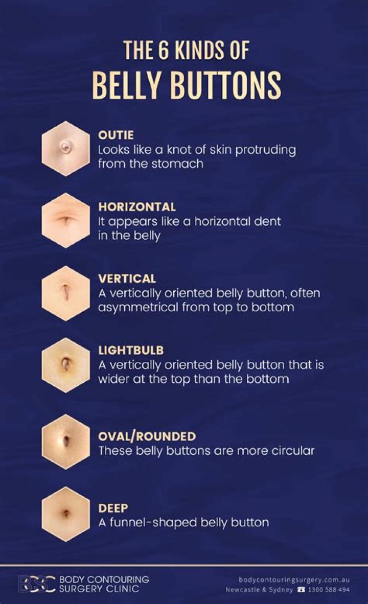 Are belly buttons dirty?