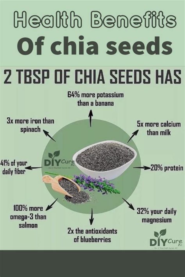 Are chia seeds good for you?