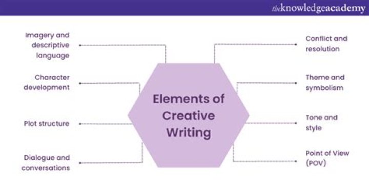 Are Creative Writing PhDs worth it?