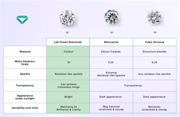 Are CZ stones fake?