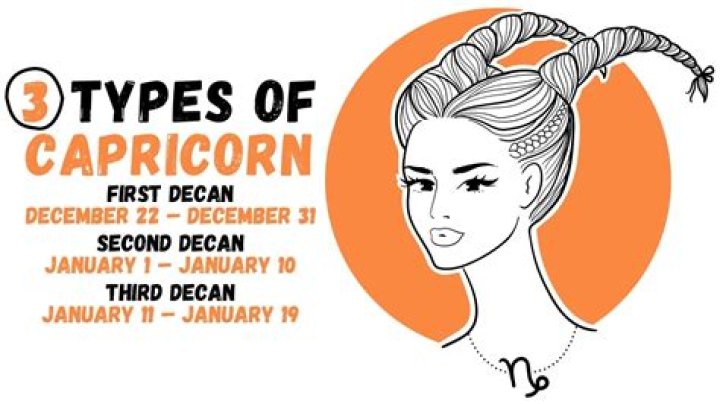 Are December Capricorns different from January Capricorns?