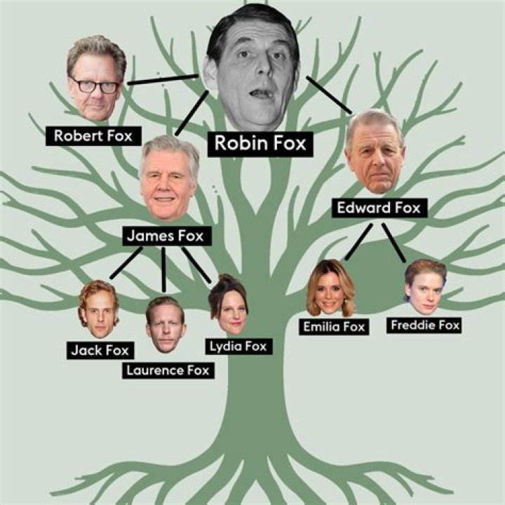 Are Edward Fox and James Fox related?