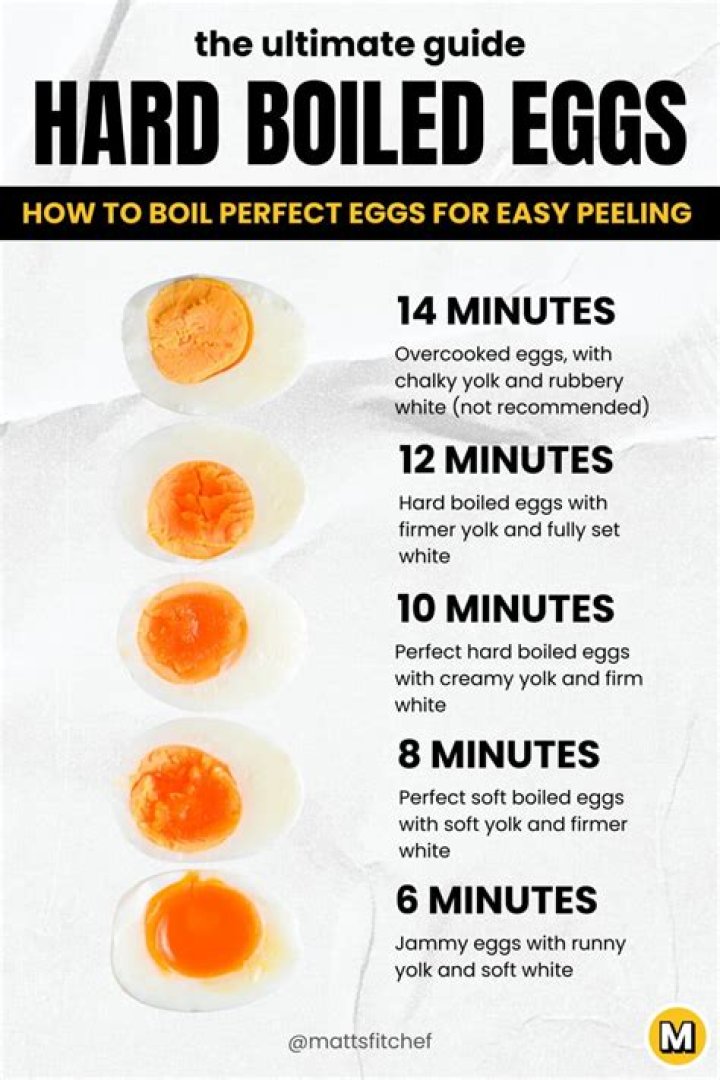 Are eggs good for eyes?
