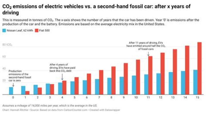 Are electric cars bad in the cold?