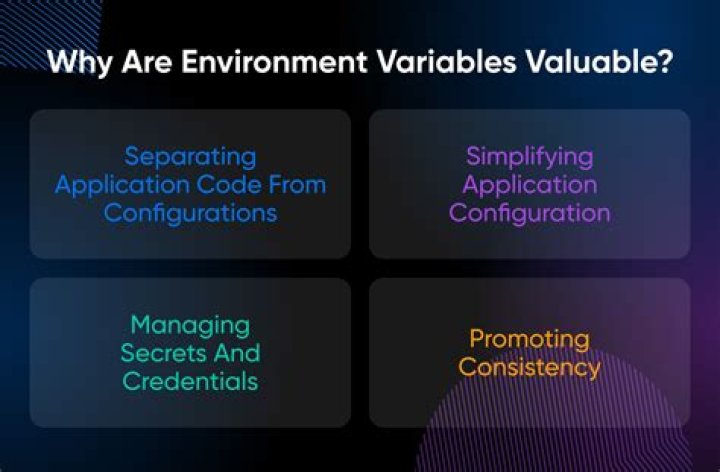 Are environment variables always strings?