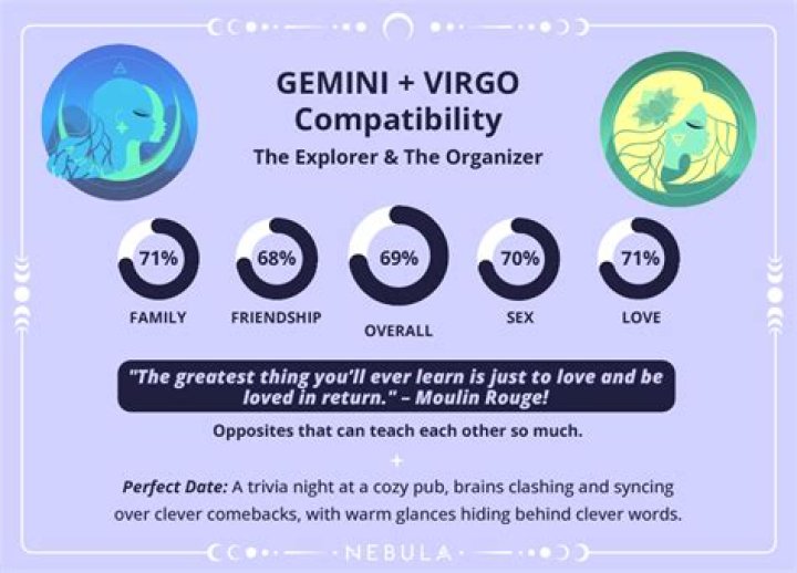 Are Geminis dominant in bed?