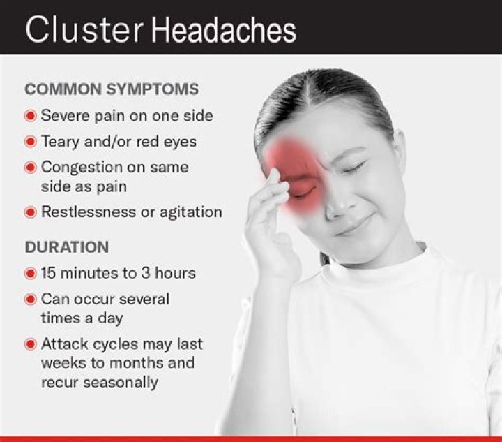 Are headaches normal after LASIK?