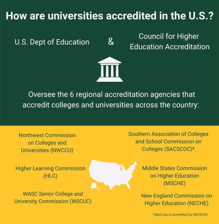 Are Mexican universities accredited in the US?