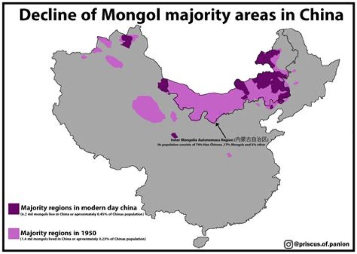 Are Mongols and Chinese related?