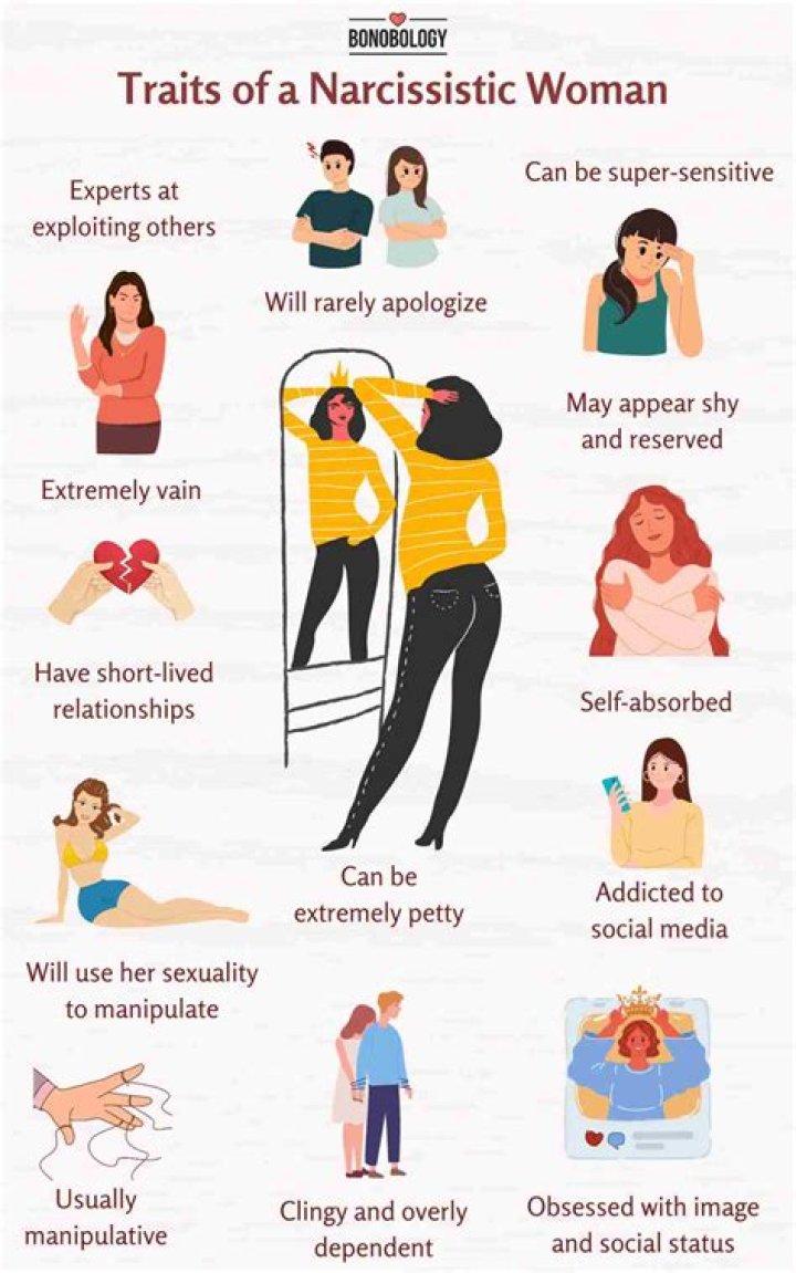 Are narcissists psychotic?
