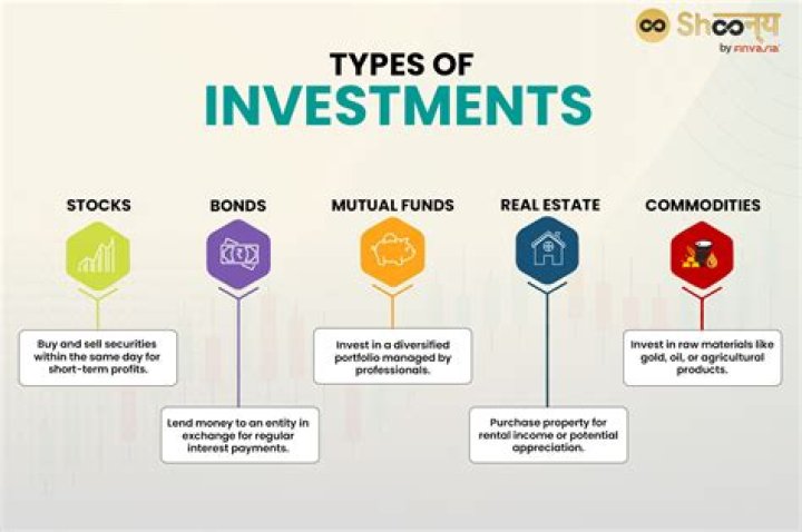 Are NFT a good investment?
