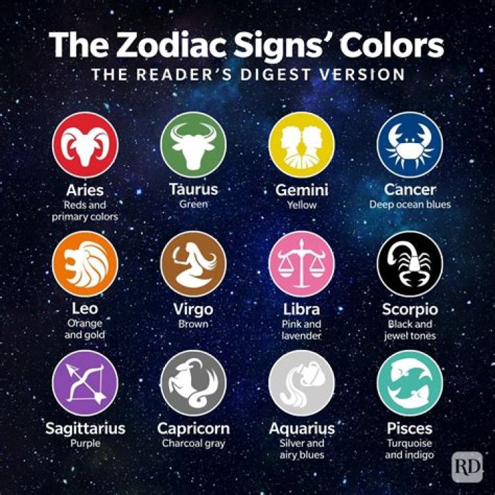 Are Pisces Rare?
