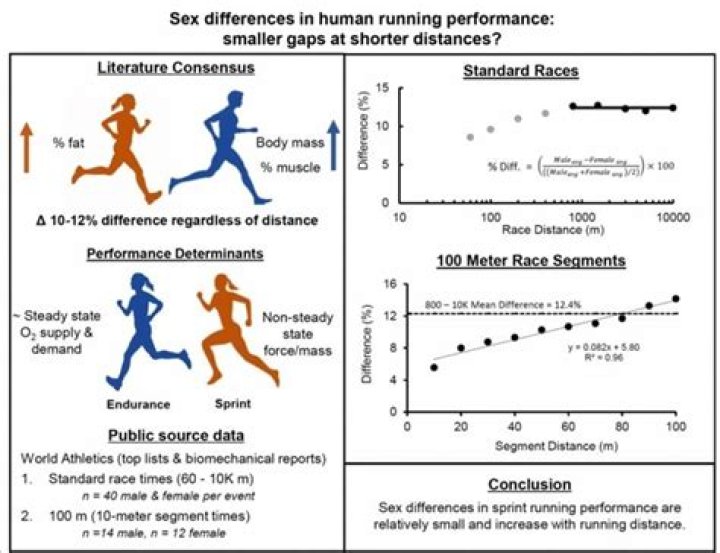 Are some people just better at running?