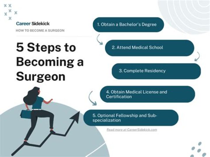 Are surgeons ambidextrous?