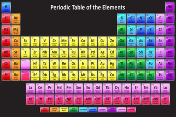 Are there 118 elements?