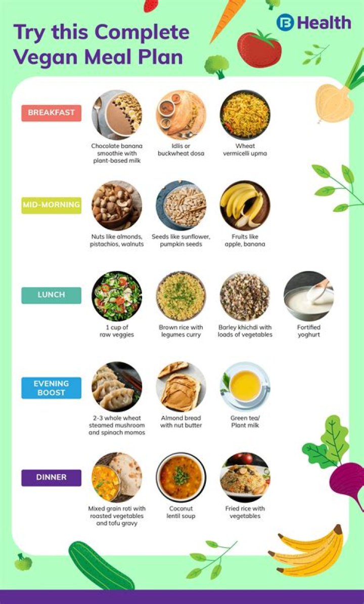 Are vegans skinny fat?