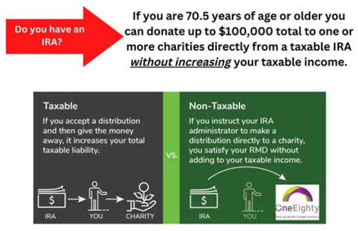 At what age do you realize your mortality?