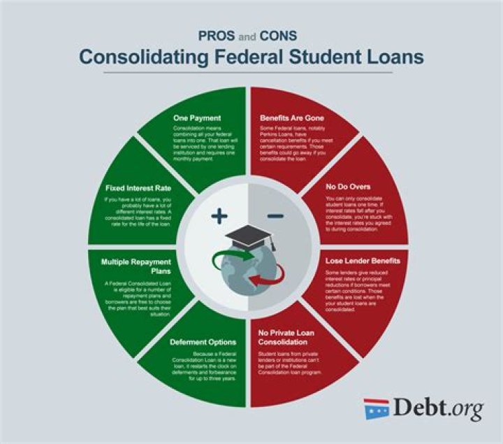 At what age do you stop paying student loans?