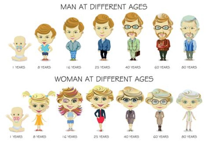 At what age most men have kids?