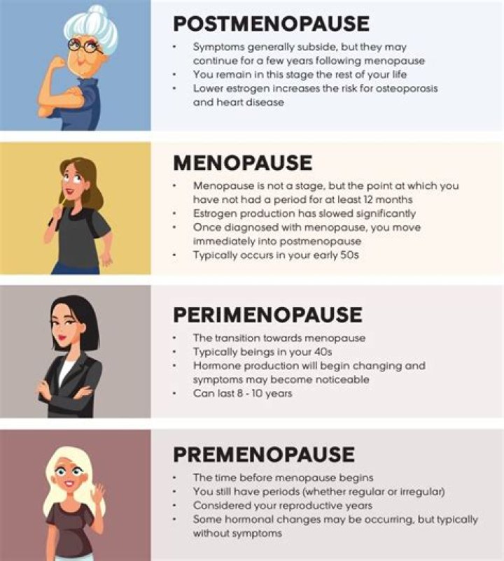 Can a 30 year old go through perimenopause?