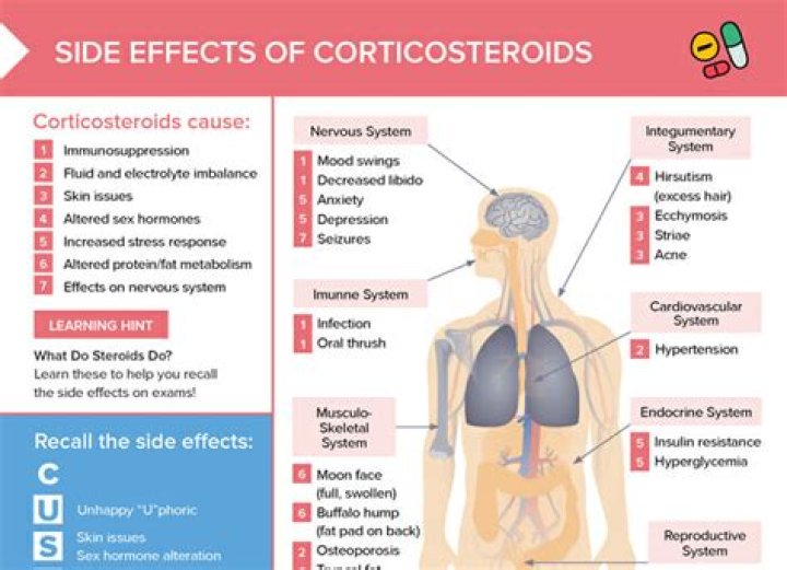 Can a cortisone shot affect your heart?