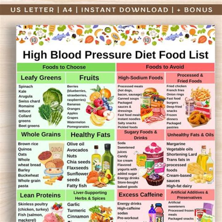 Can a high fat diet cause high blood pressure?