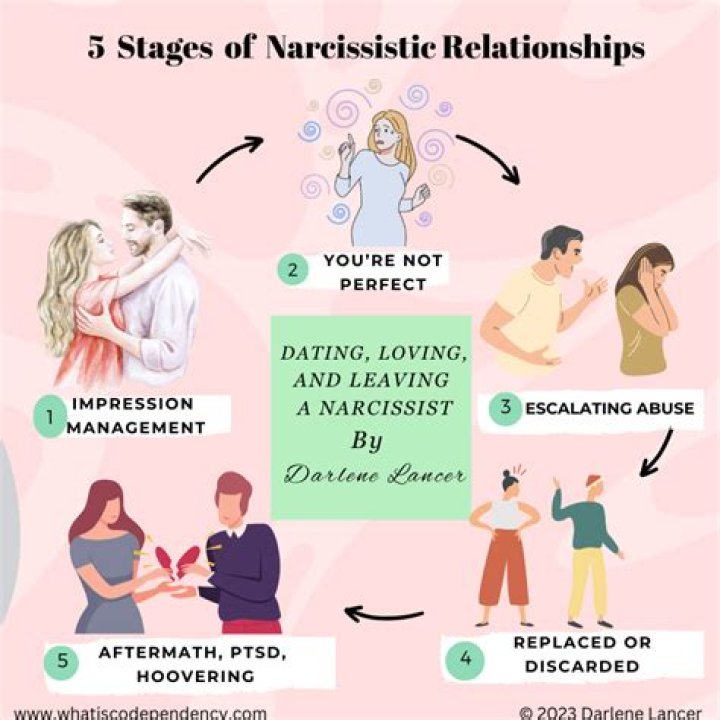 Can a person be a narcissist and not know it?