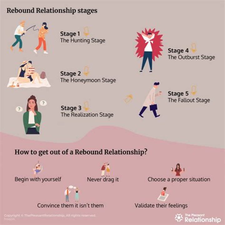 Can a rebound be true love?