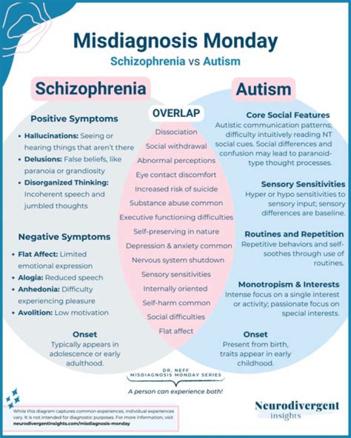 Can ADHD be misdiagnosed as bipolar?