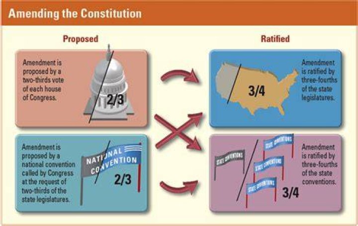 Can amendments be removed?