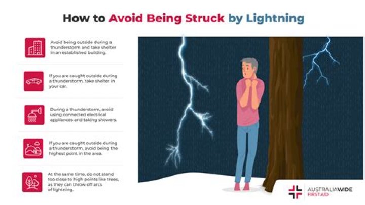 Can an Enderman be struck by lightning?