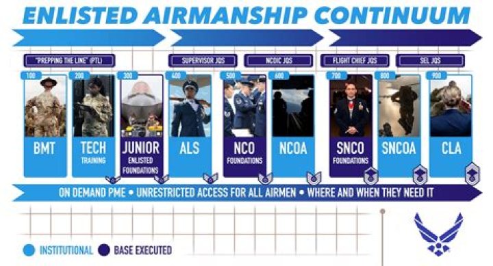 Can an enlisted airman date an officer?