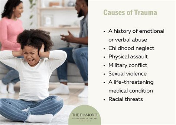 Can angry parents cause trauma?