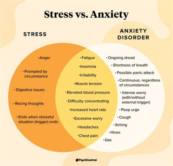 Can anxiety raise PSA levels?