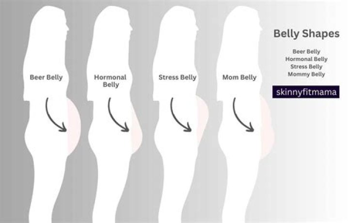 Can any body type belly dance?