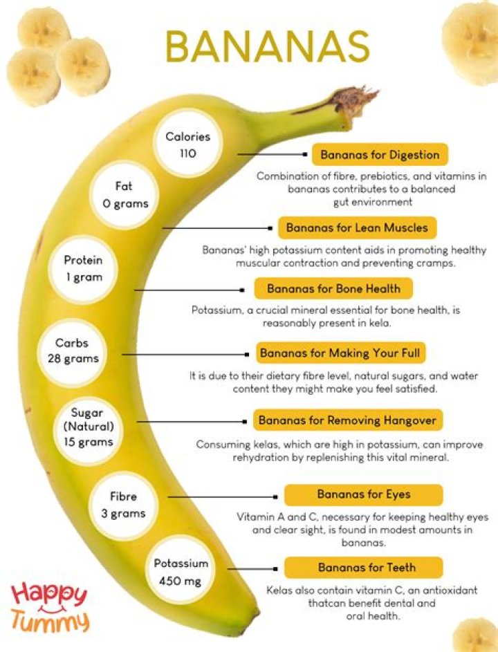 Can bananas make you fat?