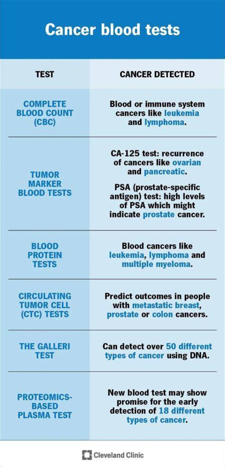 Can blood tests detect nerve damage?