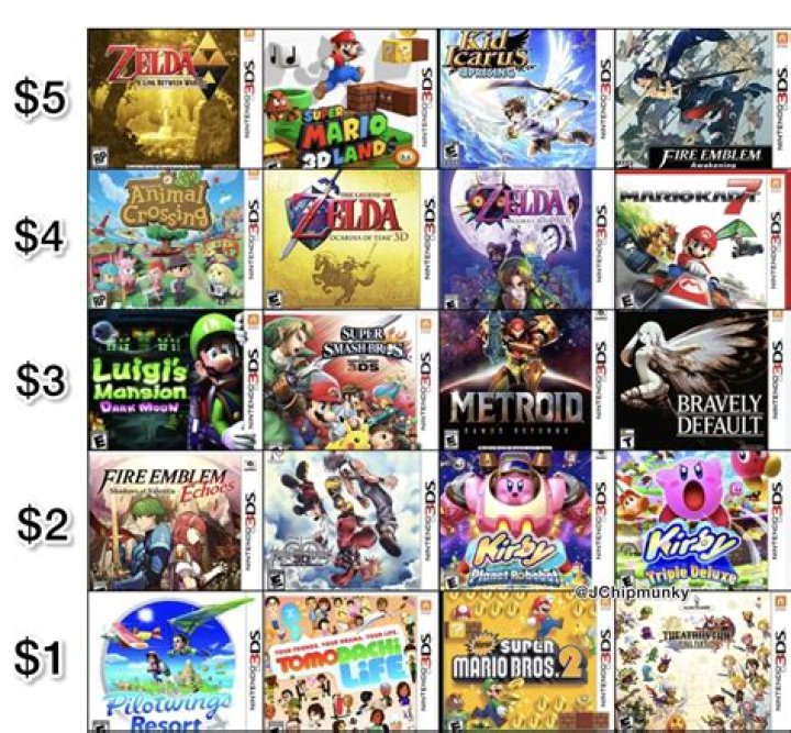 Can Cemu run 3DS games?