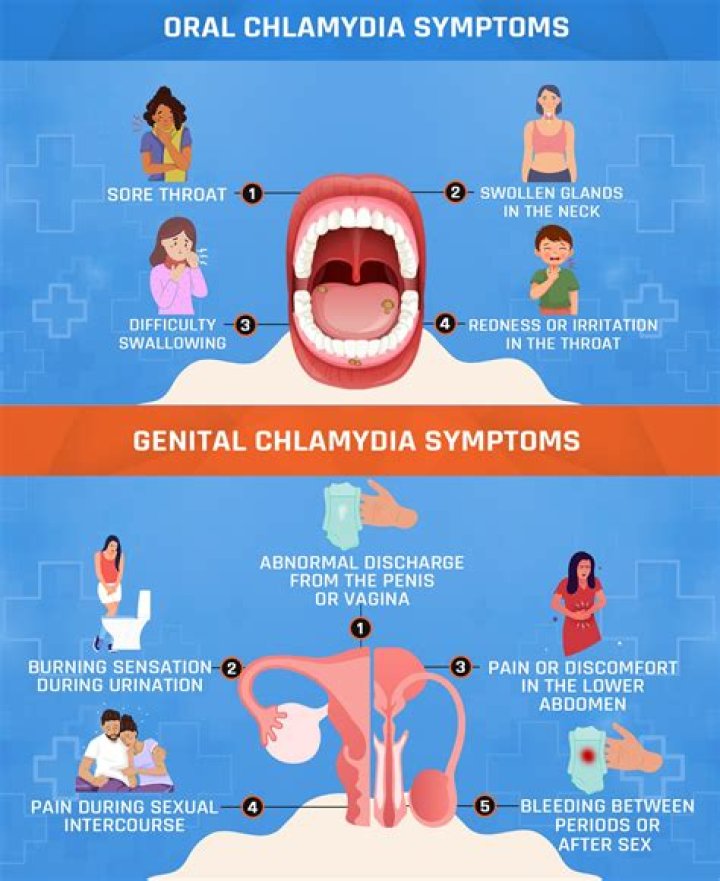 Can chlamydia stay dormant for 10 years?