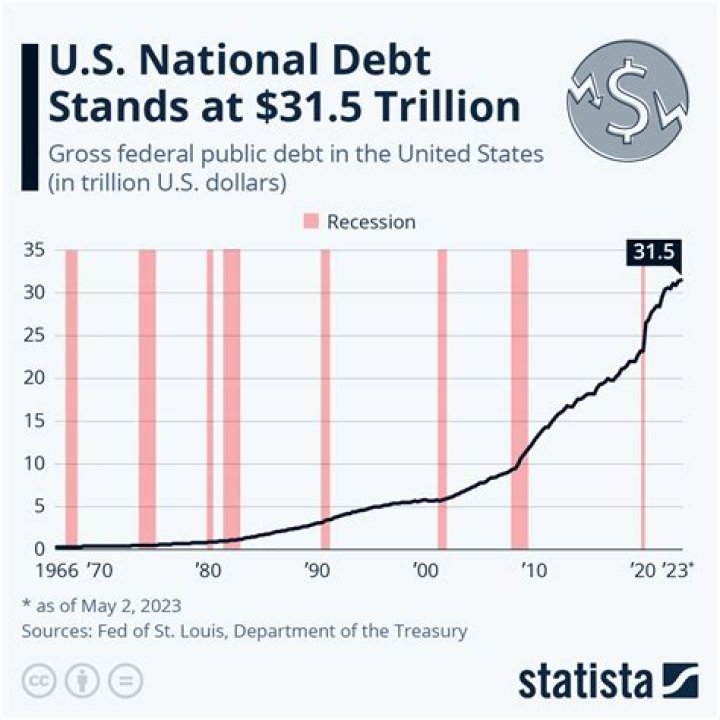 Can debt be linked to an address?