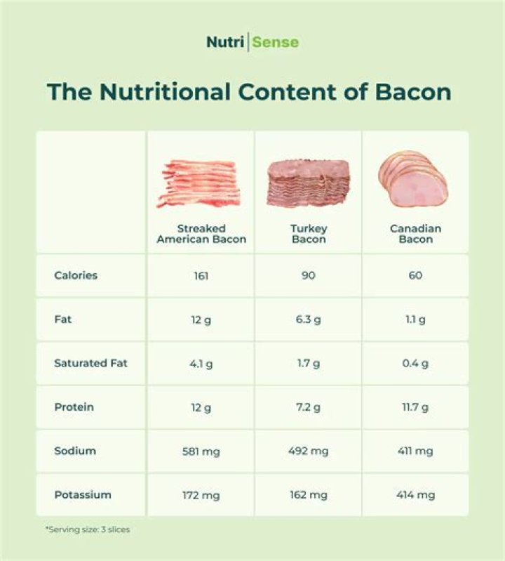 Can diabetics have bacon?