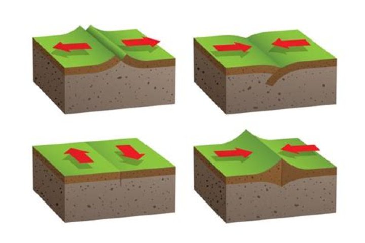 Can earthquakes happen again?