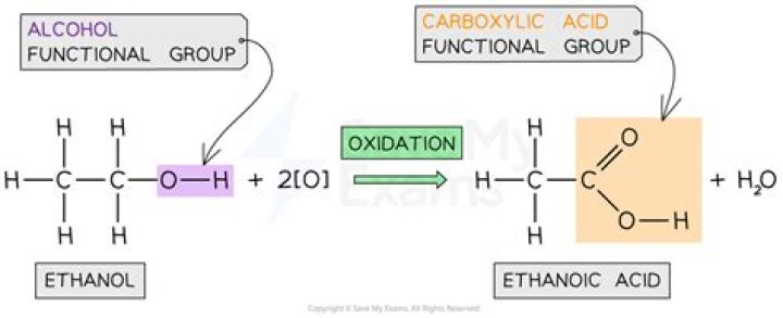 Can ethanol be converted to methanol?