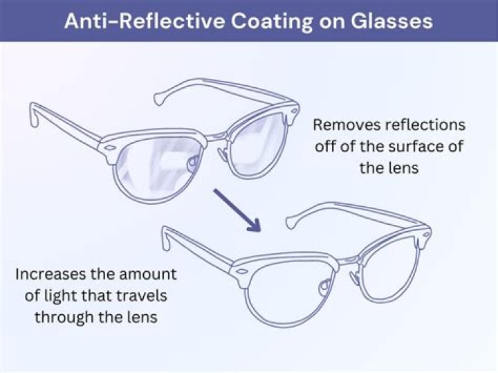 Can Exercise Remove spectacles?