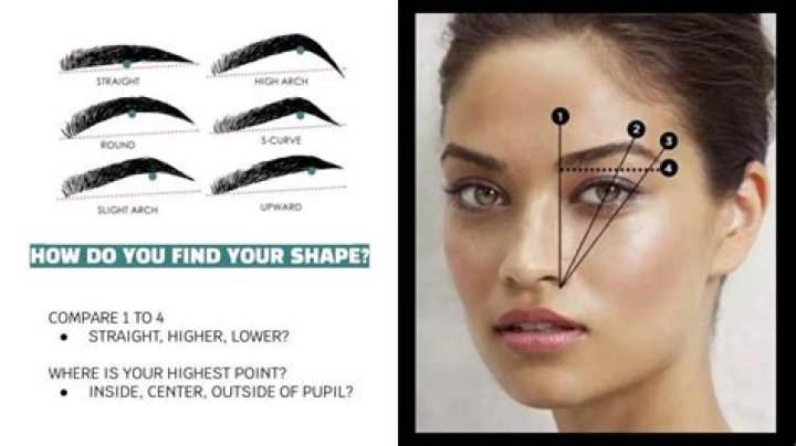 Can eyebrows make you look younger?