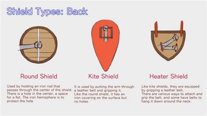 Can Geralt use a shield?