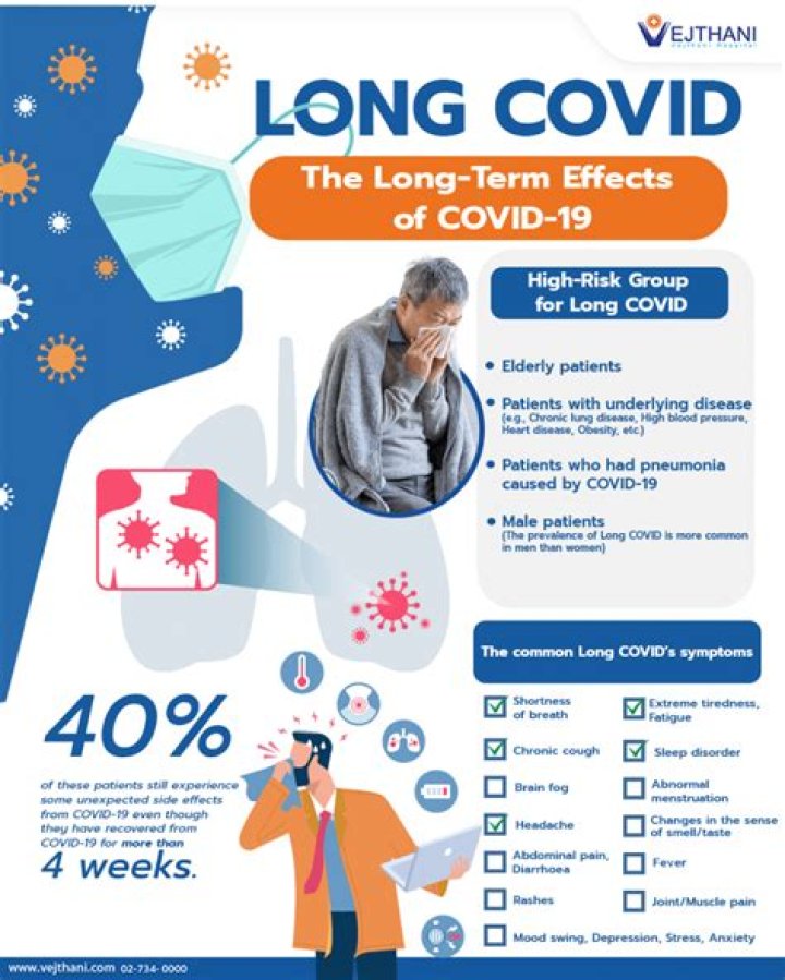 Can heart recover from Covid?