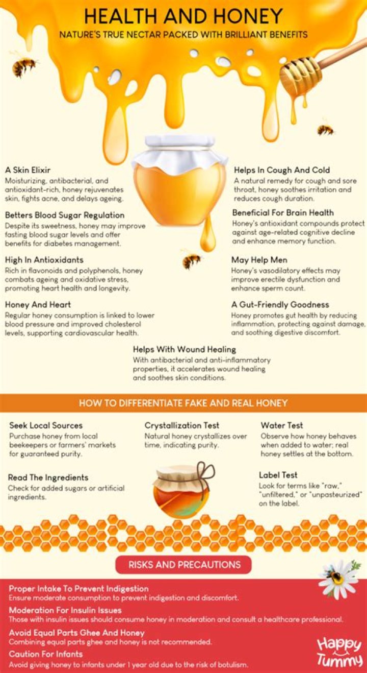 Can honey help with UTI?