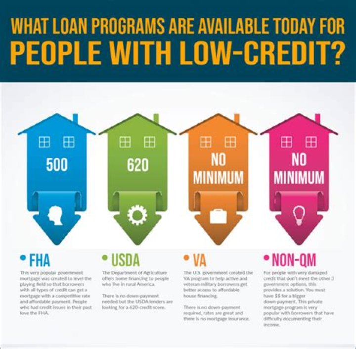 Can I buy a house if I make 45000 a year?